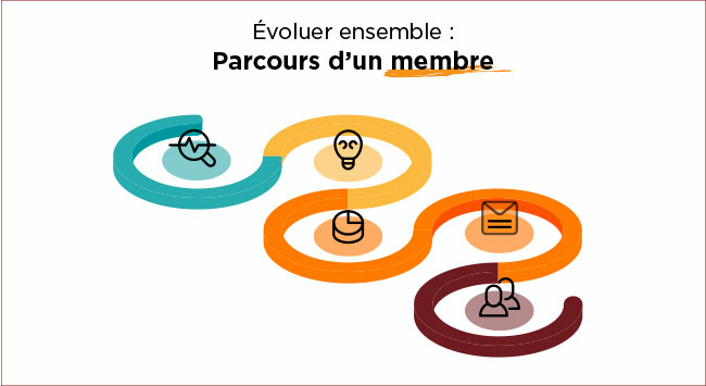 Schéma coloré montrant un parcours possible pour les membres du F3E